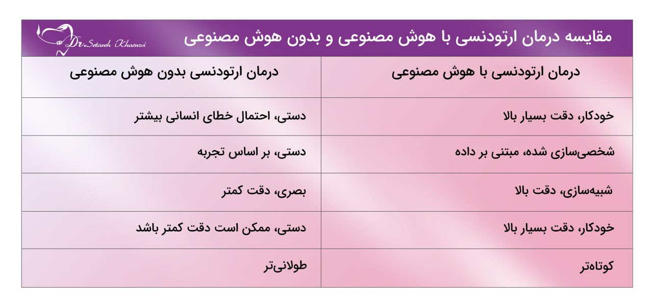 هوش مصنوعی در ارتودنسی